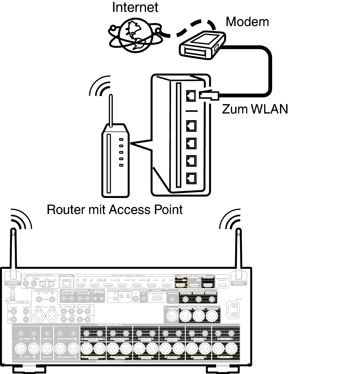 Conne Wireless AV10N